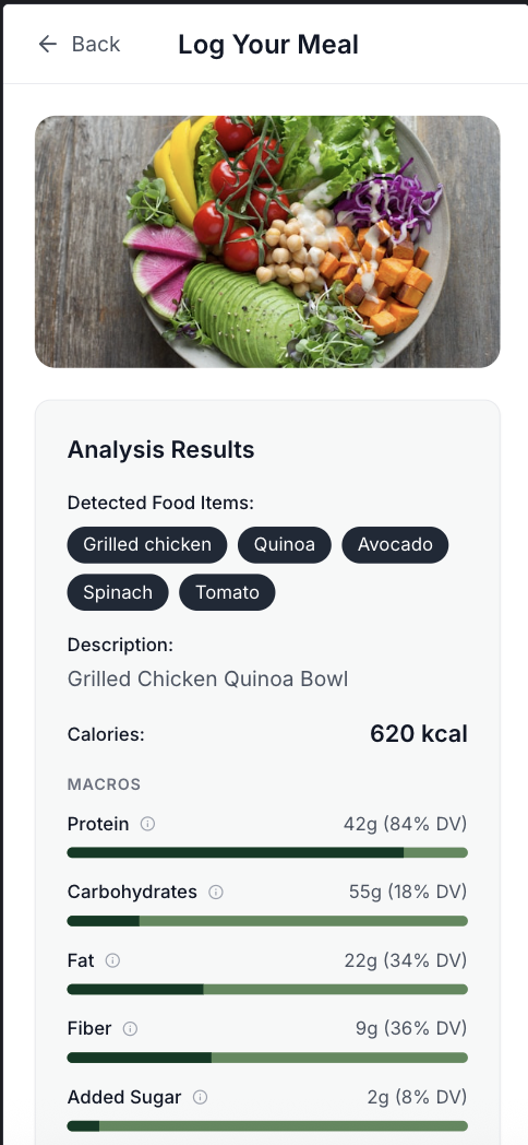 Cenz AI meal analyzer showing nutrition breakdown