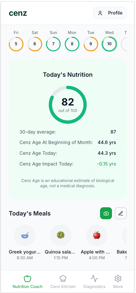 Cenz nutrition dashboard showing daily score and Cenz Age