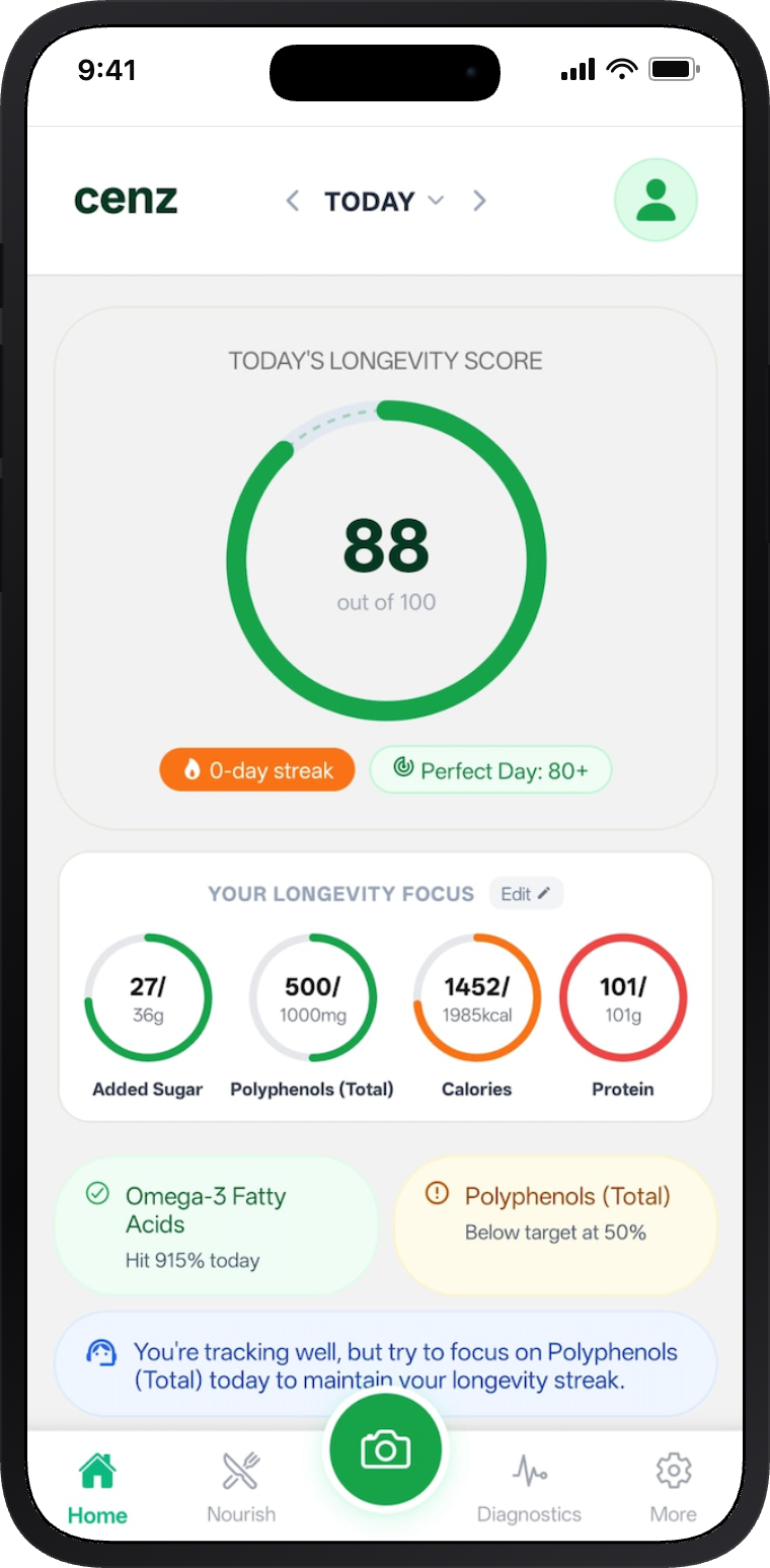 Cenz nutrition dashboard showing daily longevity score of 88